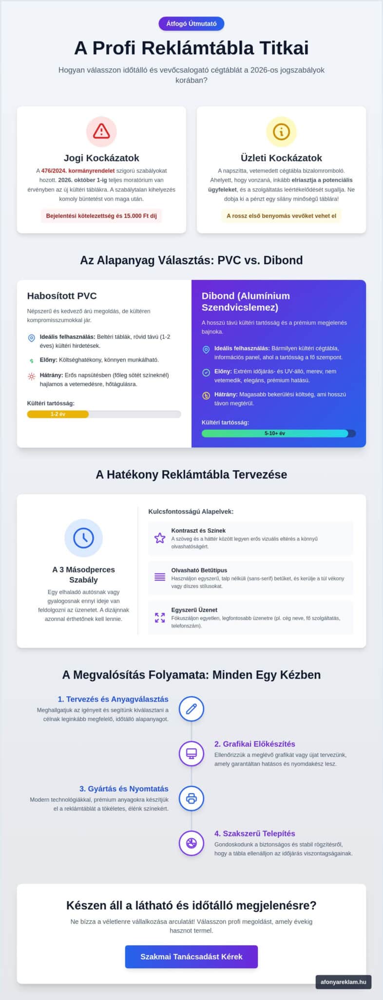 Reklámtábla készítés 2026: A teljes útmutató a hatékony üzleti megjelenéshez
