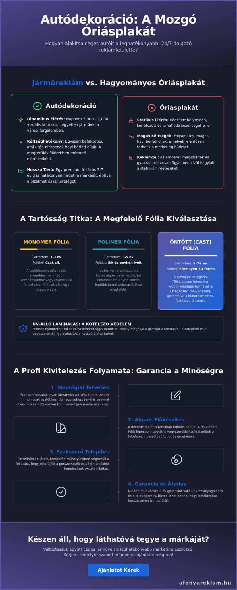 Autódekoráció és Autómágnes: Mozgó óriásplakát az üzletnek