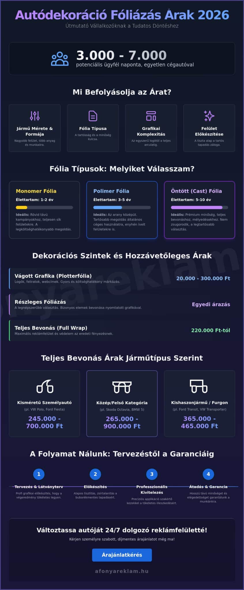 Autófóliázás árak 2026: Útmutató a költséghatékony és tartós autódekorációhoz