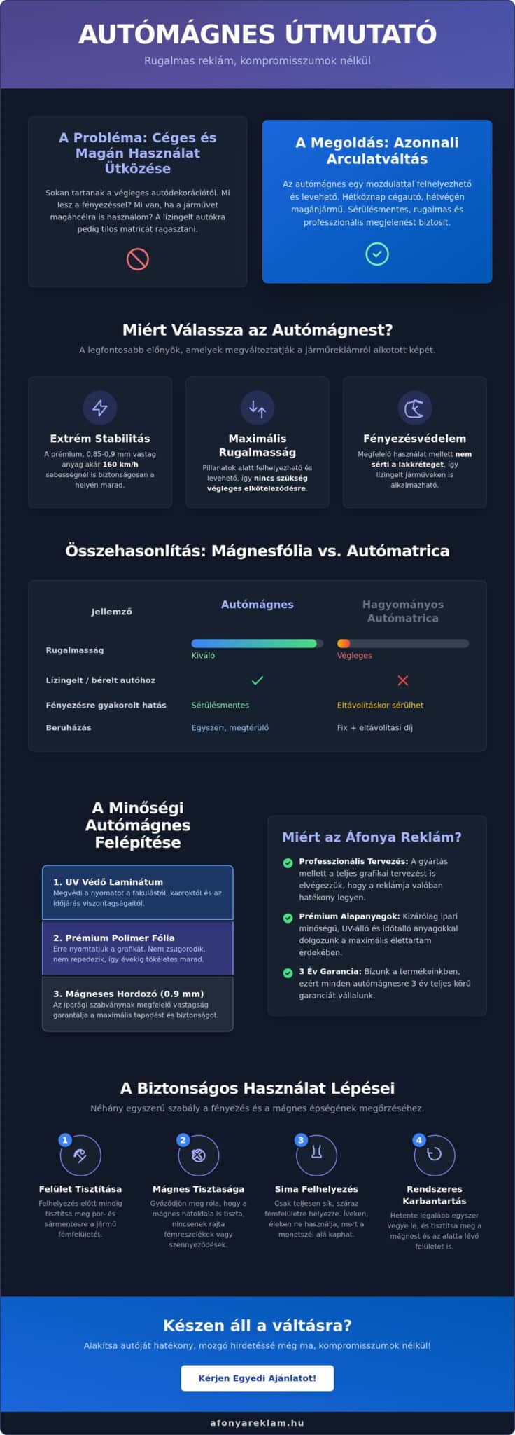Autómágnes készítés 2026: A rugalmas és hatékony járműreklám teljes útmutatója