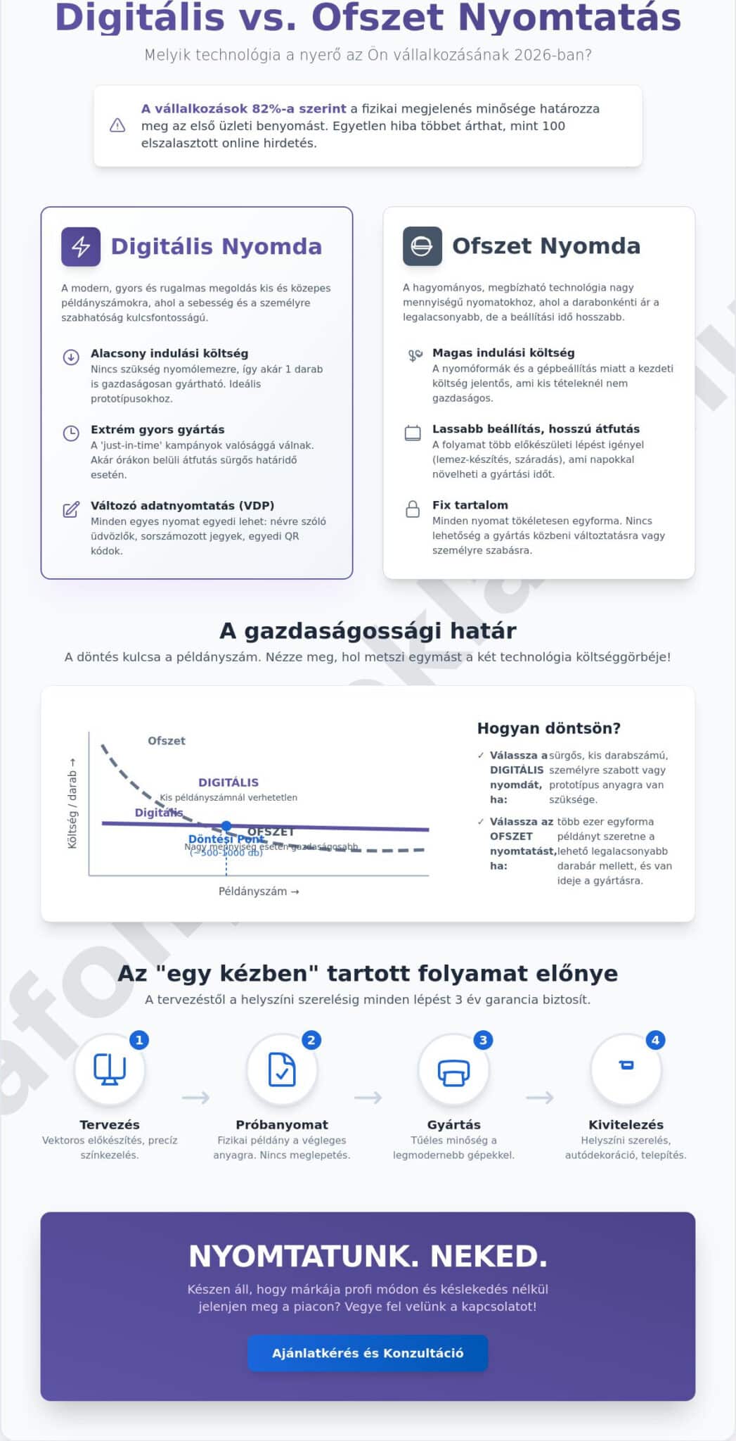 Digitális nyomda 2026: Útmutató a professzionális üzleti megjelenéshez
