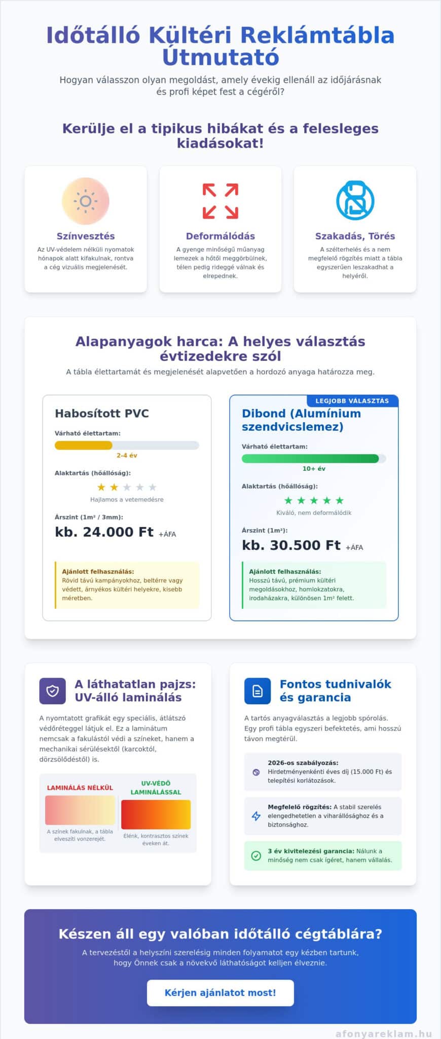 Időtálló kültéri reklámtábla vásárlási útmutató 2026: Így válassz tartós megoldást