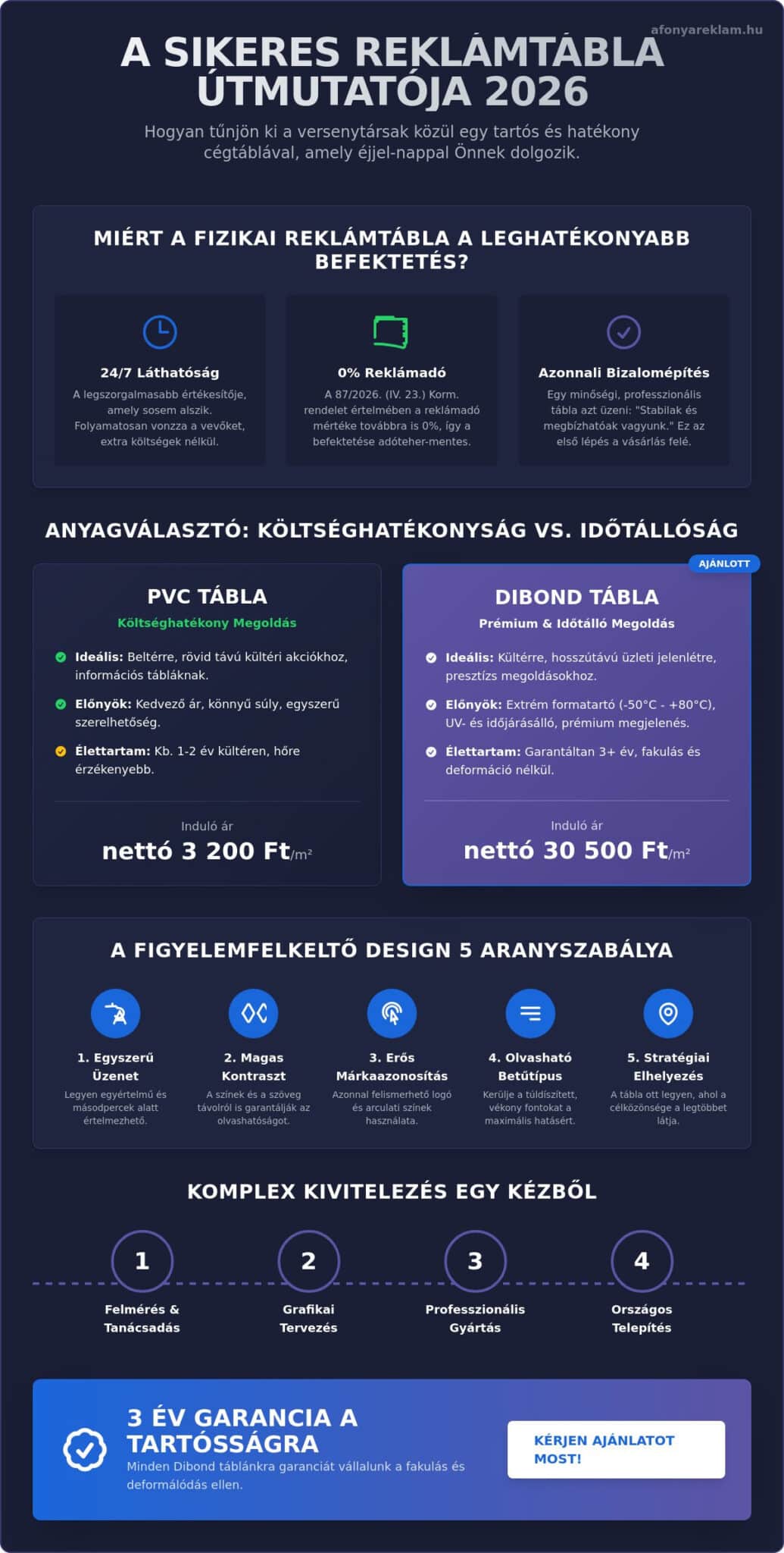 Kirakat dekoráció Budapesten: Áfonya Reklám referencia