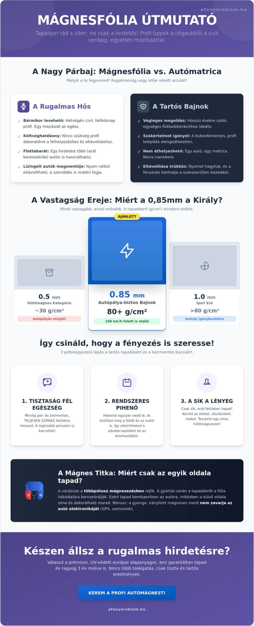 Mágnesfólia útmutató 2026: Minden, amit a rugalmas reklámról tudni érdemes
