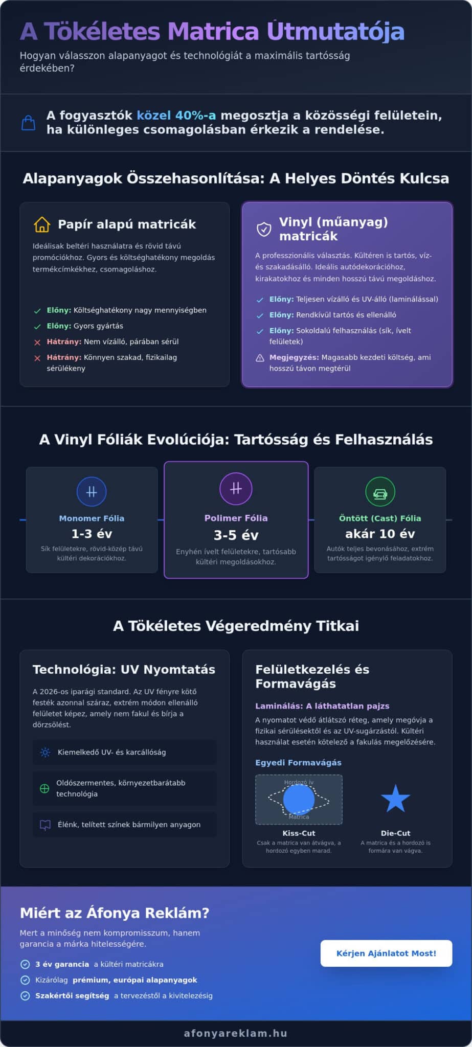 Matrica nyomtatás 2026: Útmutató a tartós és professzionális öntapadós megoldásokhoz