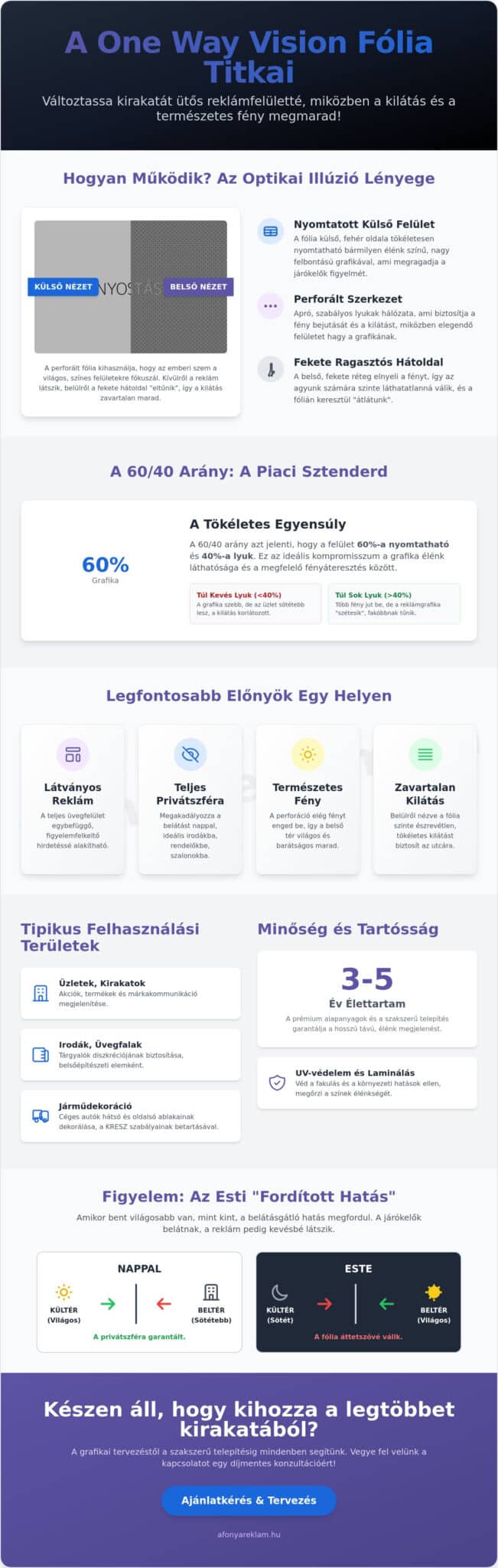 One Way Vision fólia: A tökéletes kirakatdekoráció és belátásgátlás 2026-ban