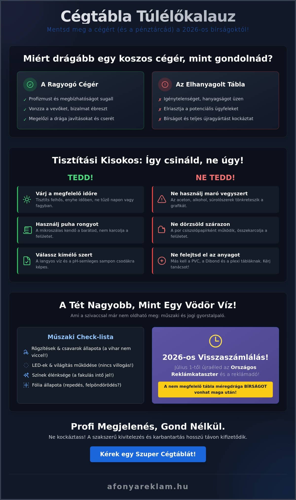 Reklámtábla karbantartása 2026: Így marad dögös és legális a cégtáblád