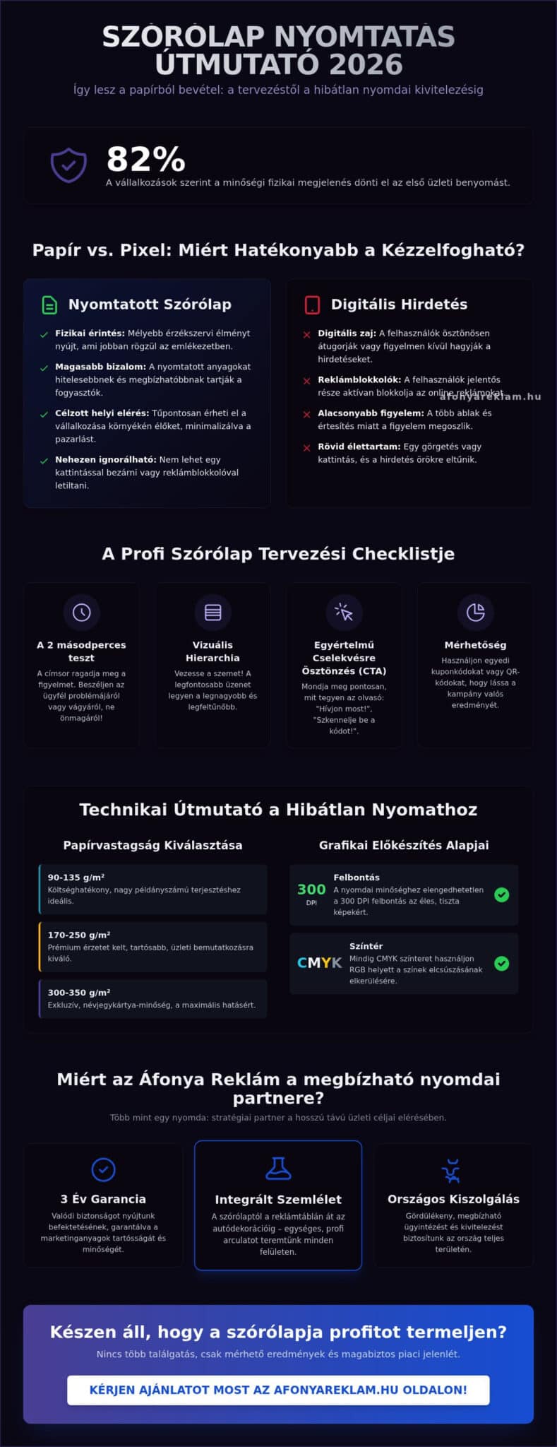 Szórólap nyomtatás checklist 2026: Útmutató a profi üzleti megjelenéshez