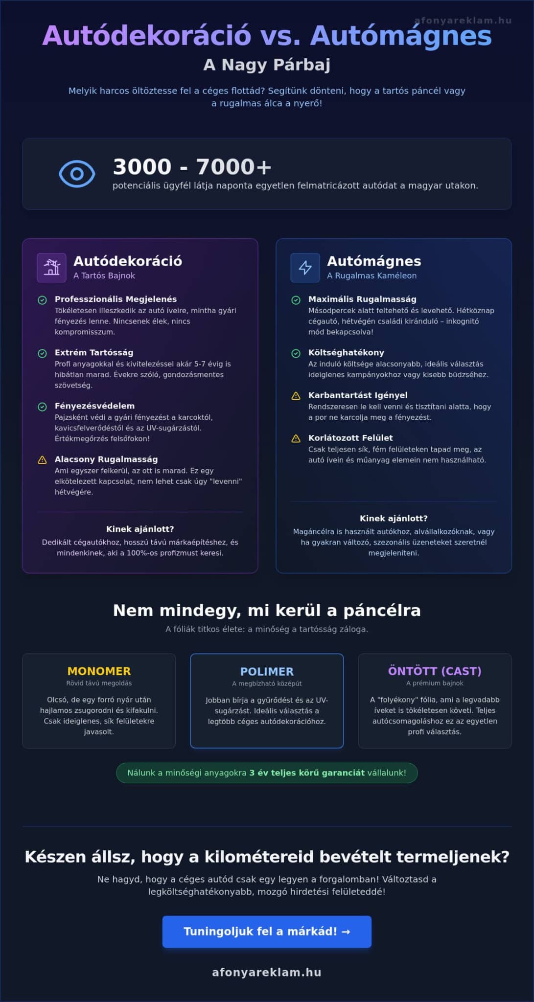 Autódekoráció vagy autómágnes? A nagy választási útmutató 2026-ra