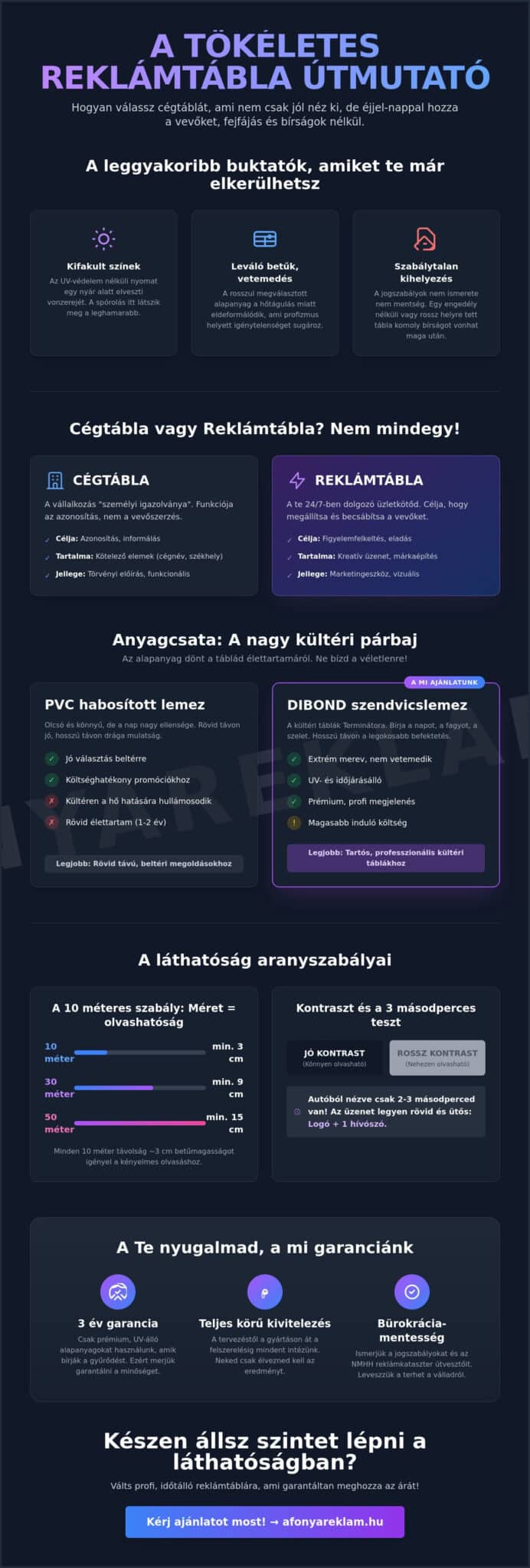 Hogyan válasszak reklámtáblát? – A nagy túlélőkészlet vállalkozóknak 2026-ban