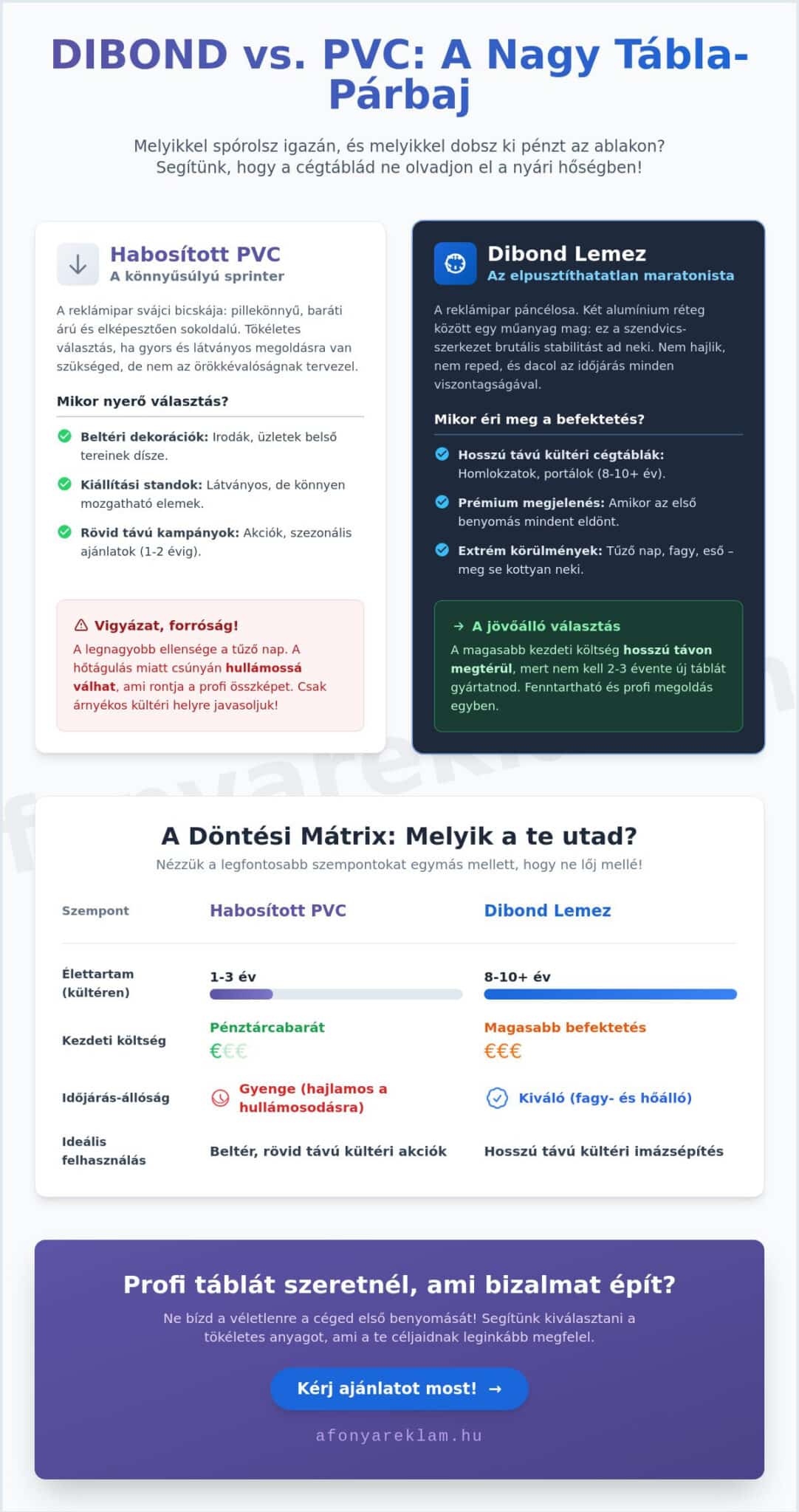 Dibond vs. habosított PVC tábla: Melyik reklámtábla a nyerő 2026-ban?