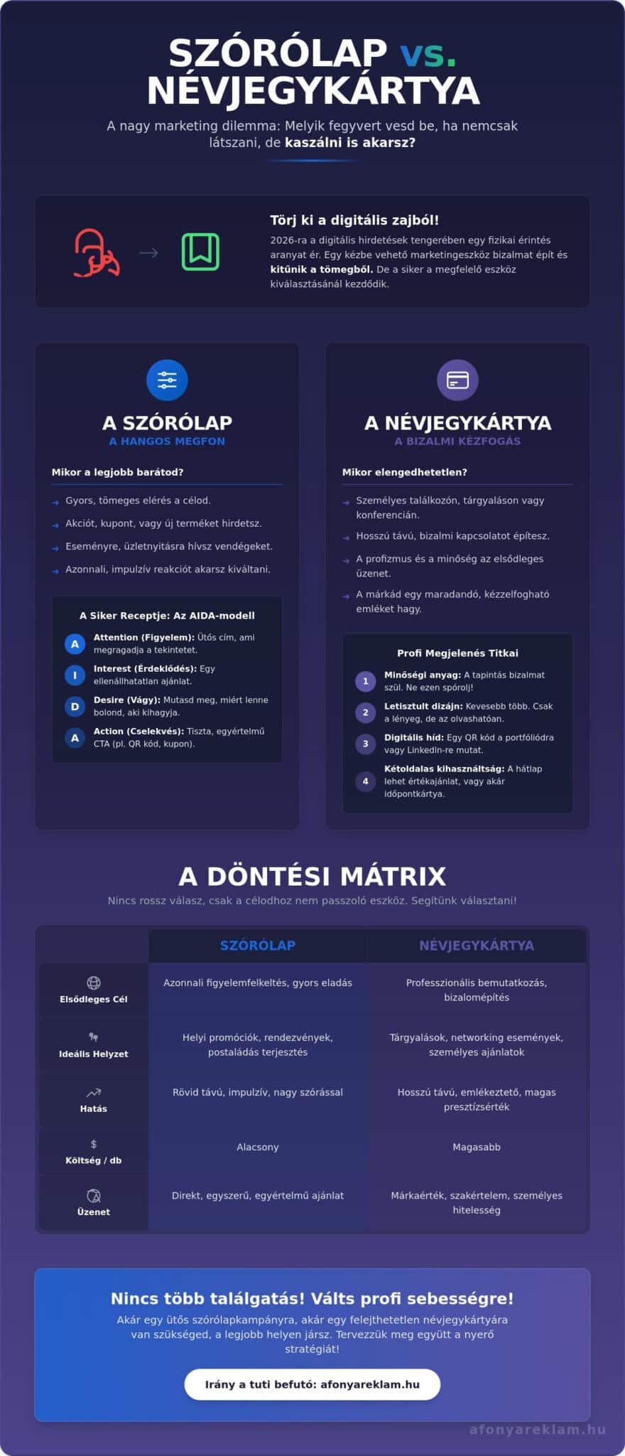Szórólap vagy névjegykártya? Így válaszd ki a győztes marketingeszközt 2026-ban