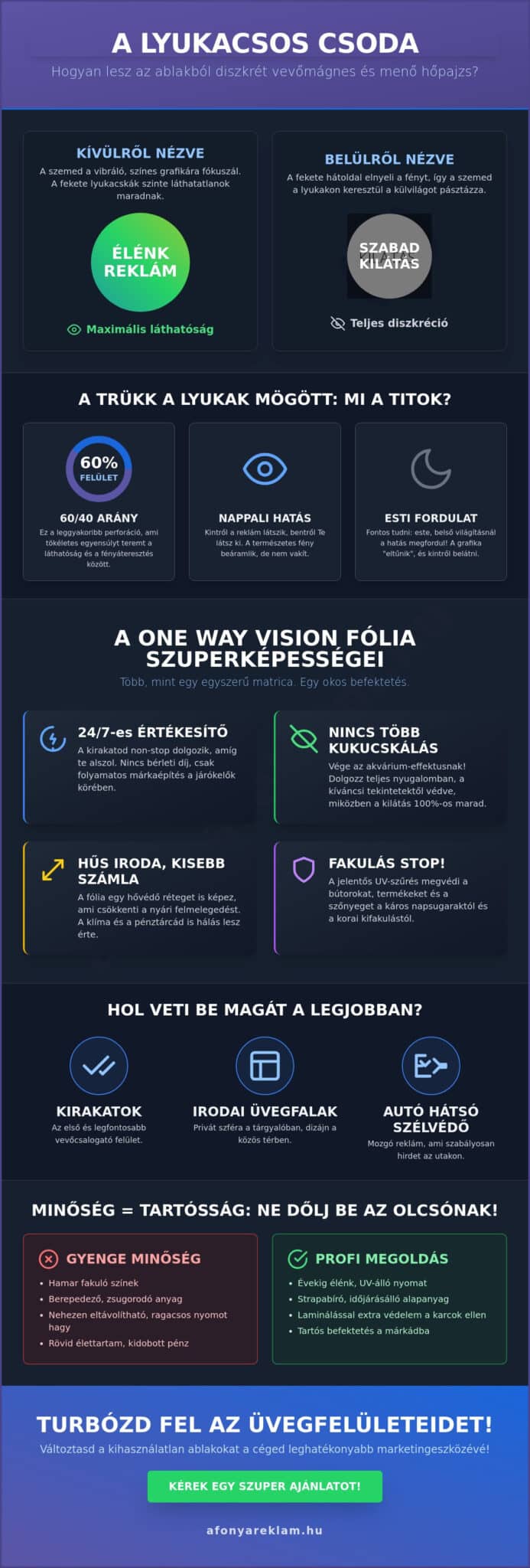 One Way Vision fólia előnyei: Miért ez a kirakatok és autók szuperfegyvere 2026-ban?